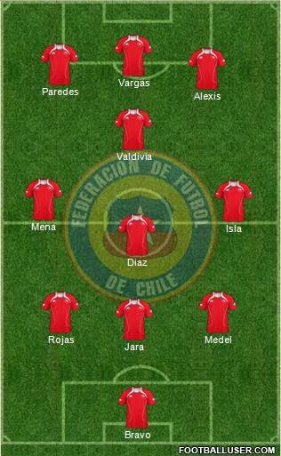 Chile Formation 2013