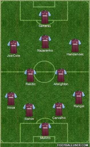 West Ham United Formation 2013