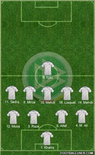 Germany Formation 2013