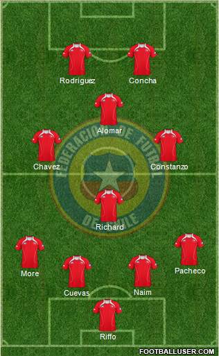 Chile Formation 2013