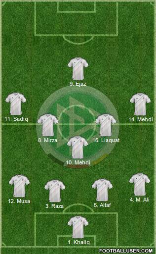 Germany Formation 2013