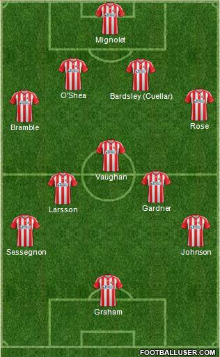 Sunderland Formation 2013