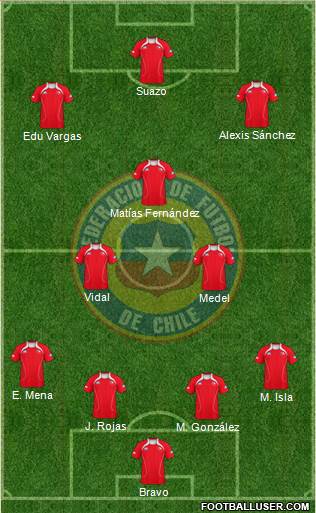 Chile Formation 2013