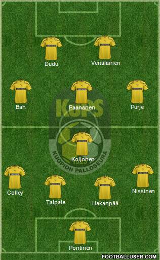 Kuopion Palloseura Formation 2013