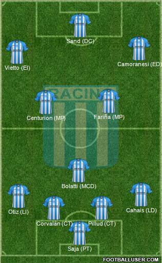 Racing Club Formation 2013