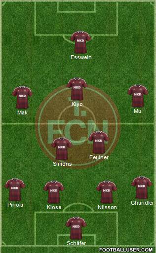 1.FC Nürnberg Formation 2013