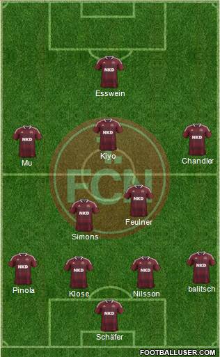 1.FC Nürnberg Formation 2013