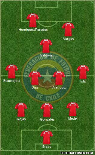 Chile Formation 2013