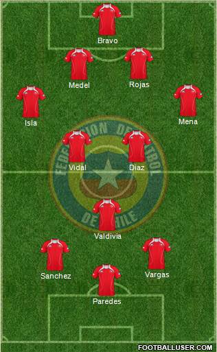 Chile Formation 2013