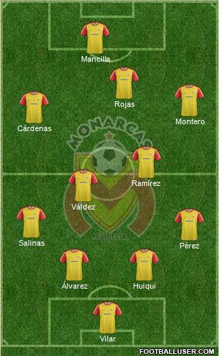 Club Monarcas Morelia Formation 2013