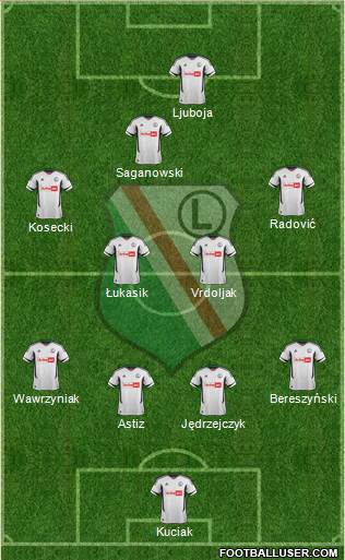 Legia Warszawa Formation 2013