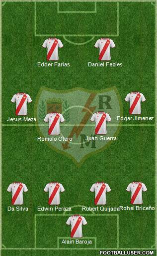 Rayo Vallecano de Madrid S.A.D. Formation 2013