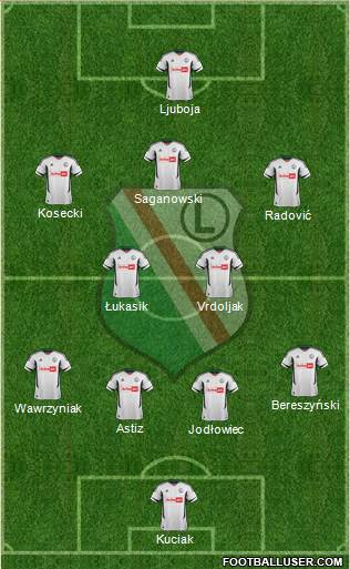 Legia Warszawa Formation 2013