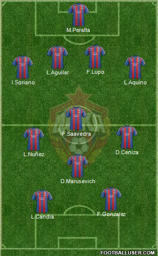 CSKA Moscow Formation 2013