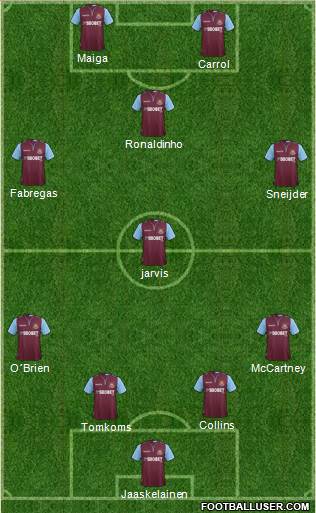 West Ham United Formation 2013