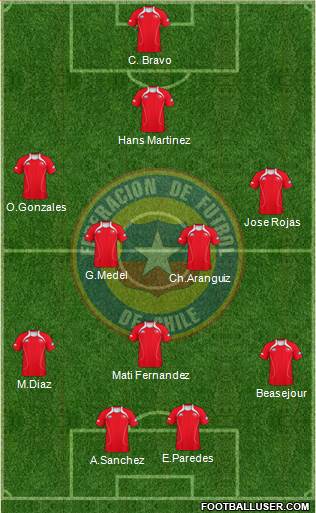 Chile Formation 2013