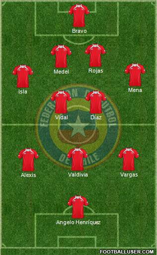 Chile Formation 2013