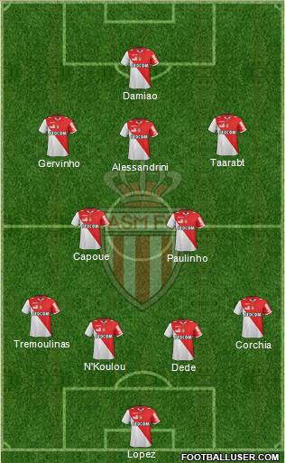 AS Monaco FC Formation 2013