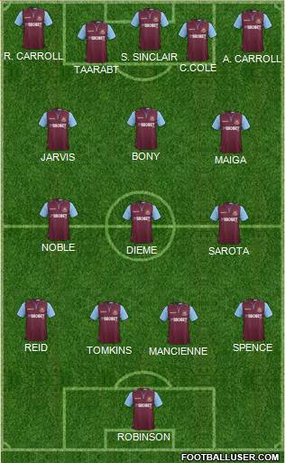 West Ham United Formation 2013