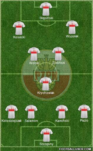 Poland Formation 2013