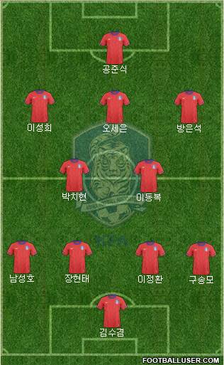 South Korea Formation 2013