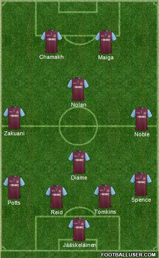 West Ham United Formation 2013