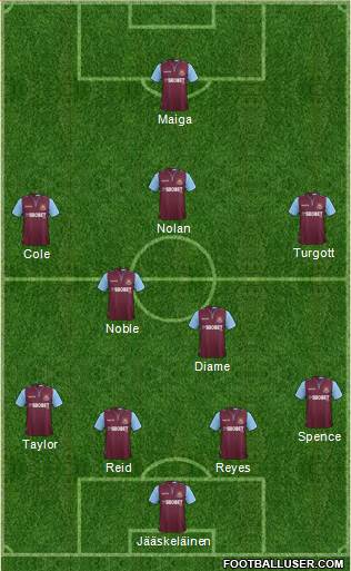 West Ham United Formation 2013