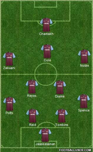 West Ham United Formation 2013