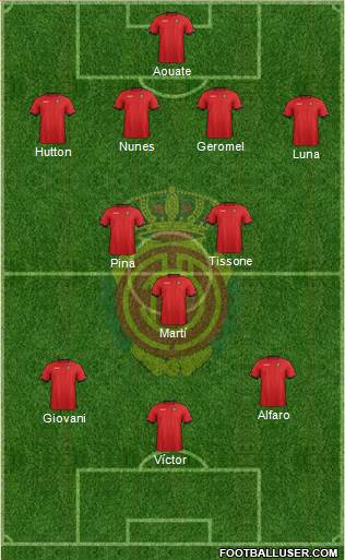 R.C.D. Mallorca S.A.D. Formation 2013