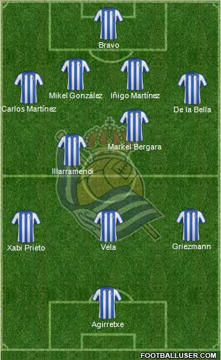 Real Sociedad S.A.D. Formation 2013