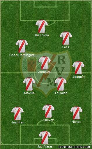 Rayo Vallecano de Madrid S.A.D. Formation 2013