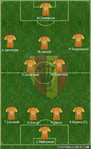 Korona Kielce Formation 2013