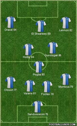 Blackburn Rovers Formation 2013