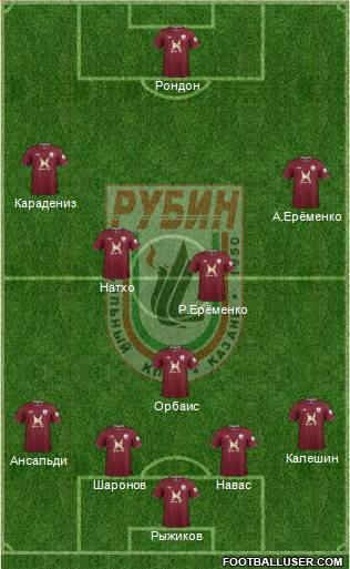 Rubin Kazan Formation 2013