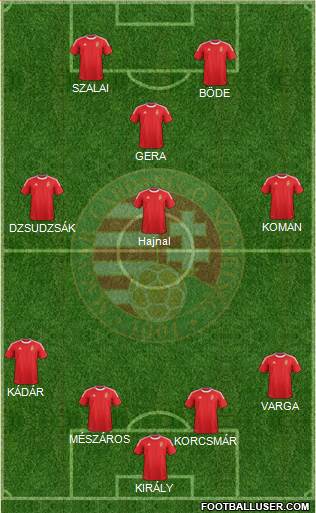 Hungary Formation 2013