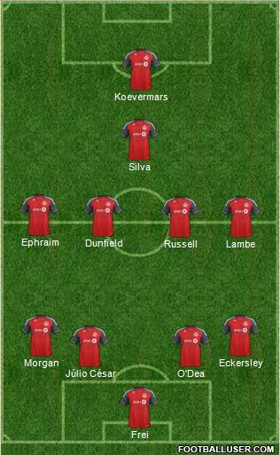 Toronto FC Formation 2013