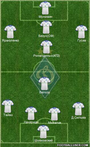 Dinamo Kiev Formation 2013