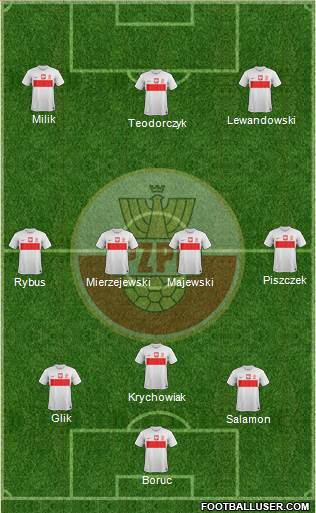 Poland Formation 2013