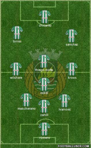 Rio Ave Futebol Clube Formation 2013