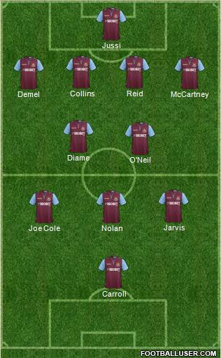 West Ham United Formation 2013