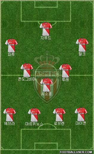 AS Monaco FC Formation 2013