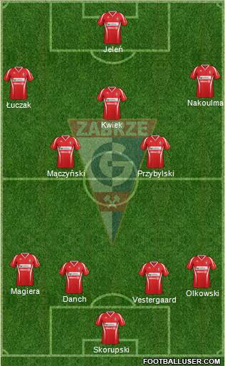 Gornik Zabrze Formation 2013