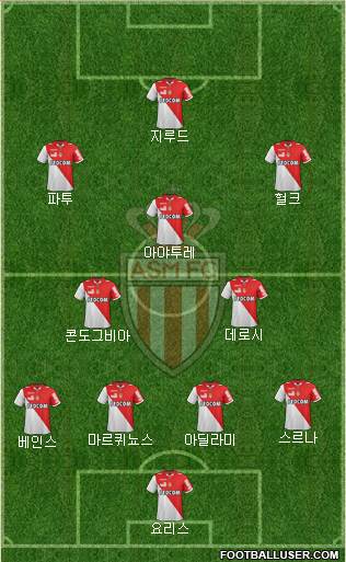 AS Monaco FC Formation 2013