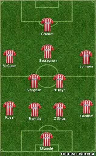 Sunderland Formation 2013