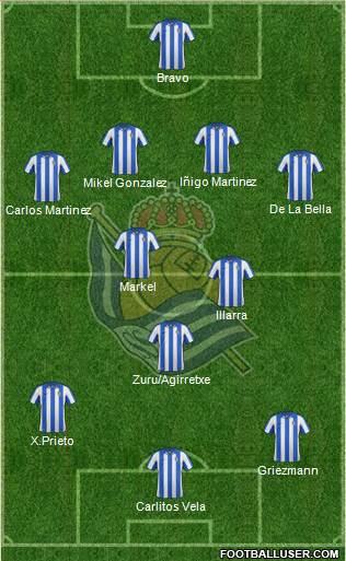 Real Sociedad S.A.D. Formation 2013