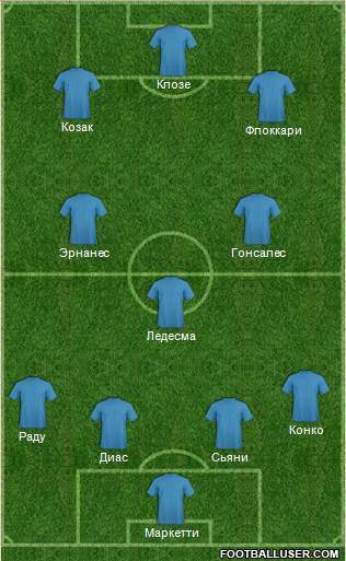 Europa League Team Formation 2013