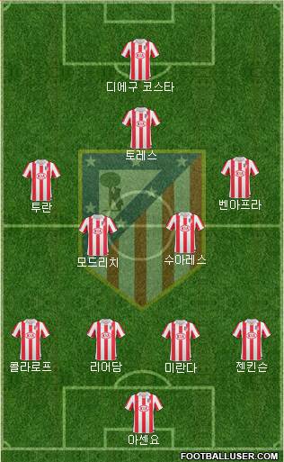 Atlético Madrid B Formation 2013