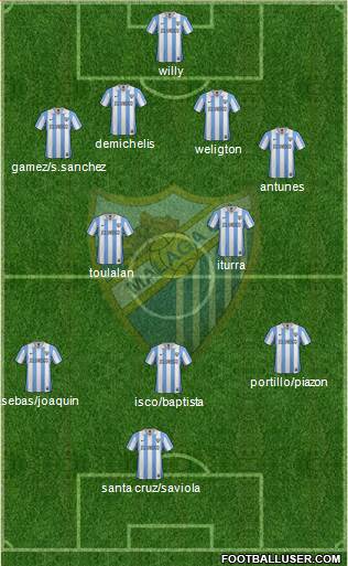 Málaga C.F., S.A.D. Formation 2013