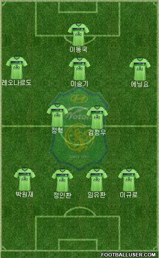 Jeonbuk Hyundai Motors Formation 2013