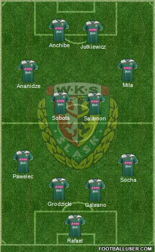 WKS Slask Wroclaw Formation 2013